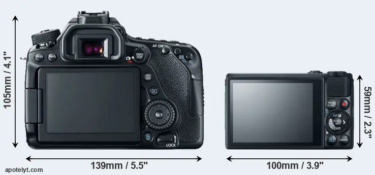 Comparison 80D or S120 rear