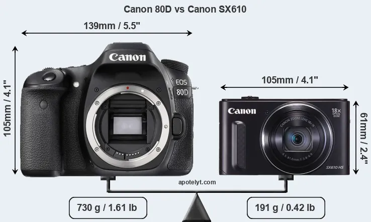 Size Canon 80D vs Canon SX610