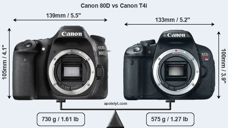 Size Canon 80D vs Canon T4i