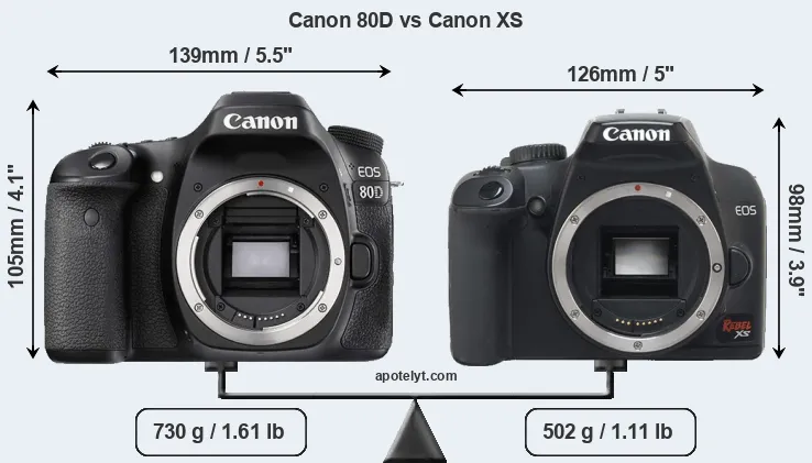 Size Canon 80D vs Canon XS