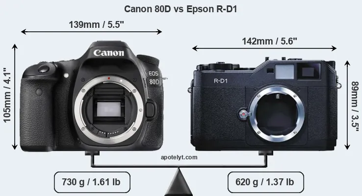 Size Canon 80D vs Epson R-D1
