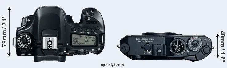 Compare 80D versus R-D1 top