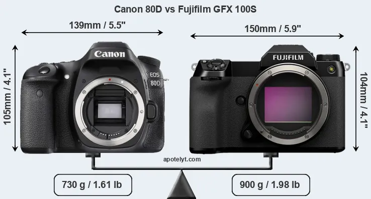 Size Canon 80D vs Fujifilm GFX 100S
