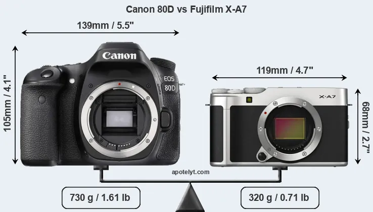 Size Canon 80D vs Fujifilm X-A7