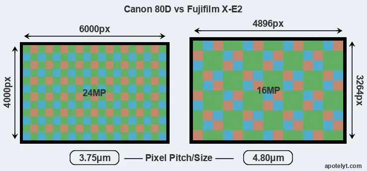 80D versus X-E2 MP