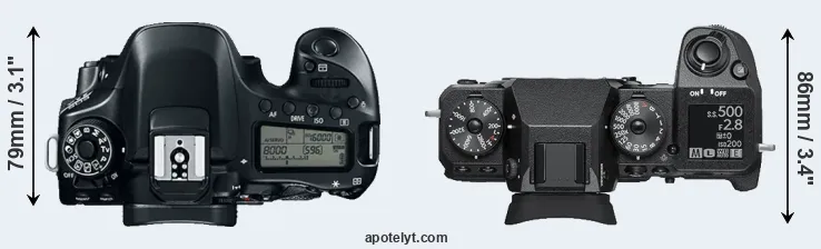 Compare 80D versus X-H1 top