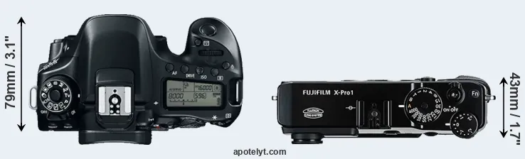 Compare 80D versus X-Pro1 top