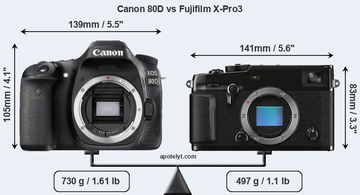 Size Canon 80D vs Fujifilm X-Pro3