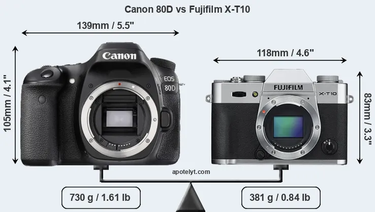 Size Canon 80D vs Fujifilm X-T10