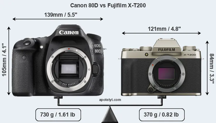 Size Canon 80D vs Fujifilm X-T200