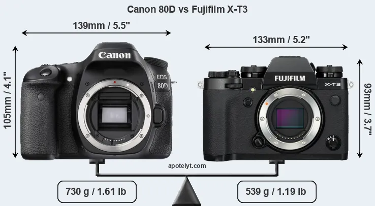 Size Canon 80D vs Fujifilm X-T3