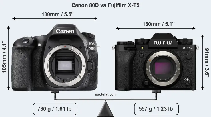 Size Canon 80D vs Fujifilm X-T5