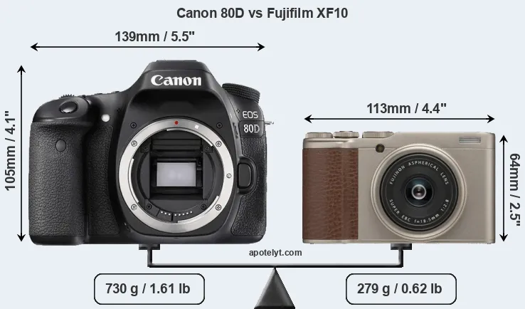 Size Canon 80D vs Fujifilm XF10