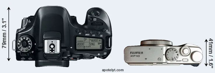 Compare 80D versus XF10 top