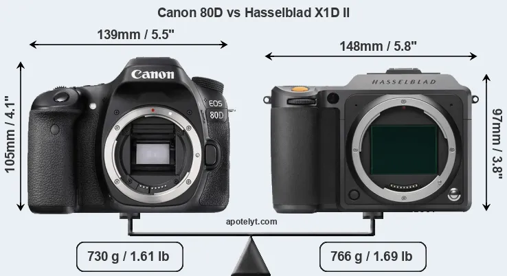 Size Canon 80D vs Hasselblad X1D II
