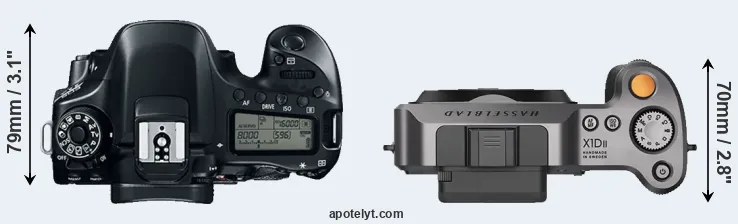 Compare 80D versus X1D II top