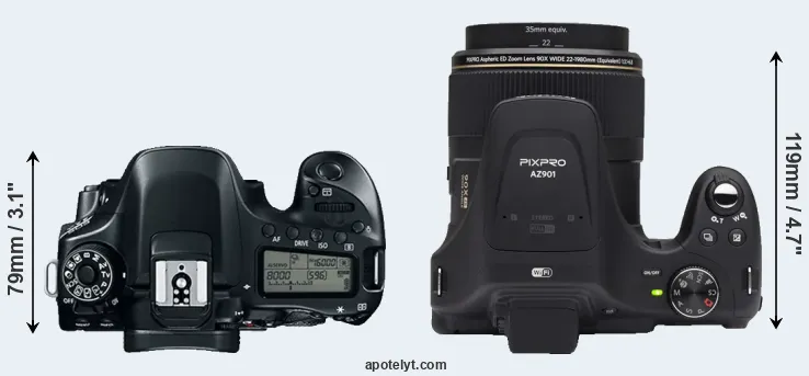 Compare 80D versus AZ901 top