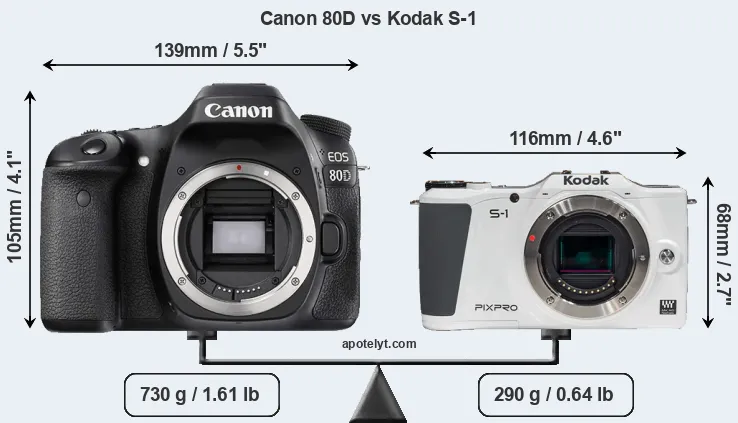 Size Canon 80D vs Kodak S-1