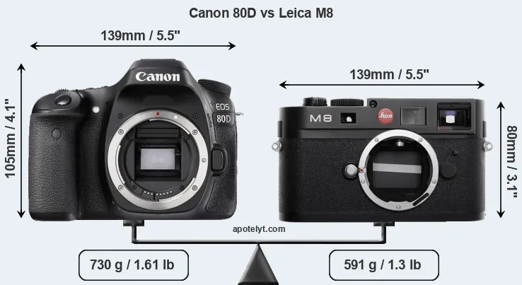 Size Canon 80D vs Leica M8