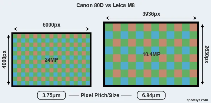 80D versus M8 MP