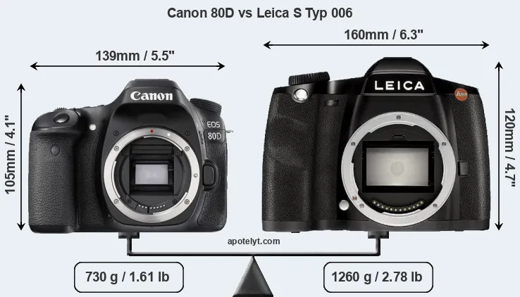 Size Canon 80D vs Leica S Typ 006