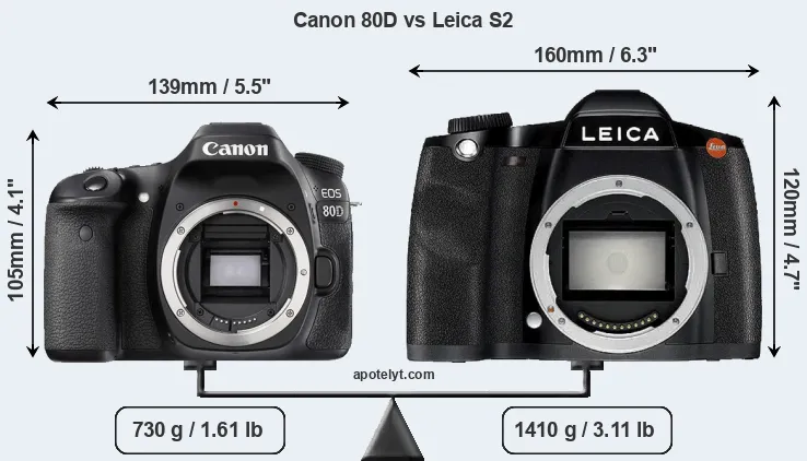 Size Canon 80D vs Leica S2