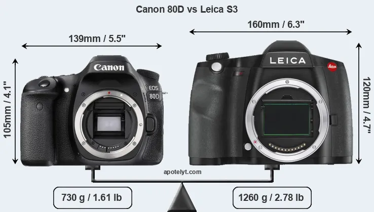 Size Canon 80D vs Leica S3