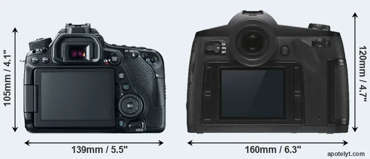 Comparison 80D or S3 rear