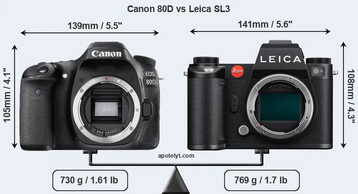Size Canon 80D vs Leica SL3