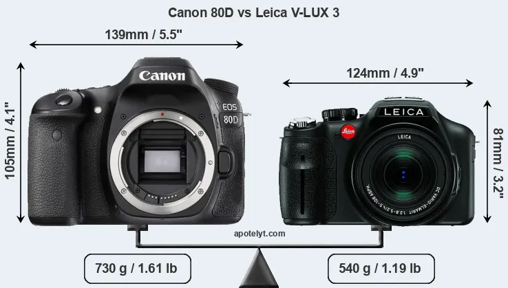 Size Canon 80D vs Leica V-LUX 3