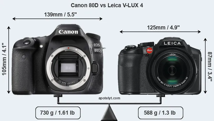 Size Canon 80D vs Leica V-LUX 4