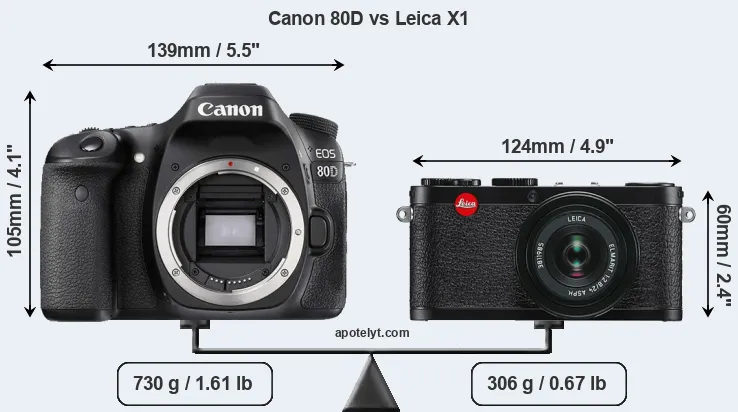 Size Canon 80D vs Leica X1