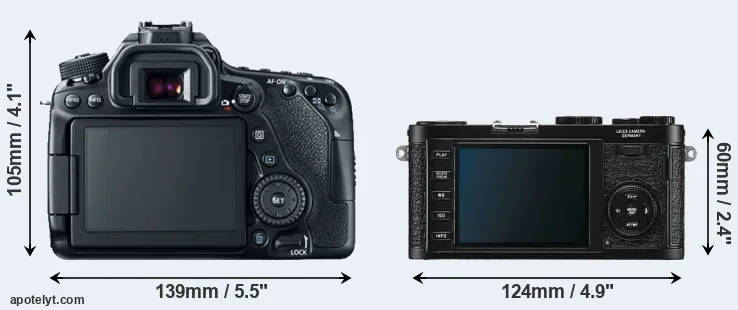 Comparison 80D or X1 rear