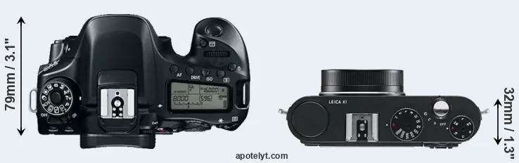 Compare 80D versus X1 top