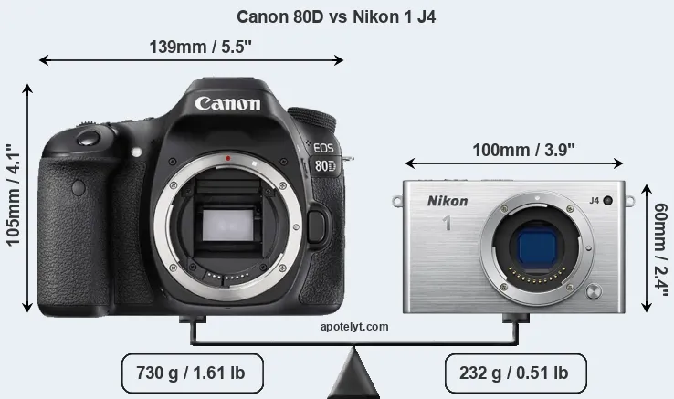 Size Canon 80D vs Nikon 1 J4