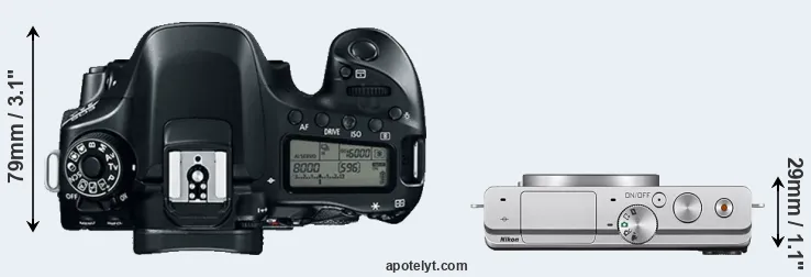 Compare 80D versus J4 top