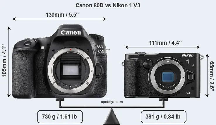 Size Canon 80D vs Nikon 1 V3