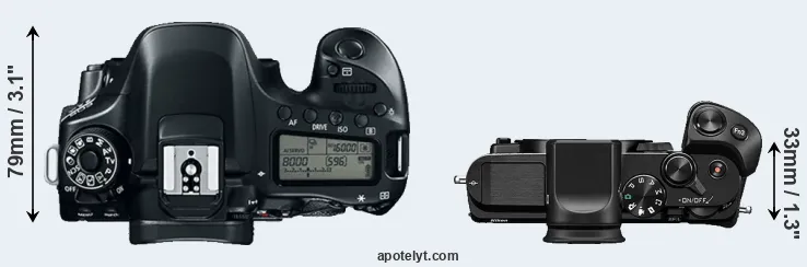 Compare 80D versus V3 top
