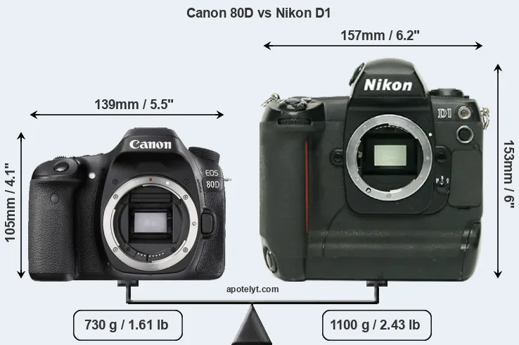Size Canon 80D vs Nikon D1