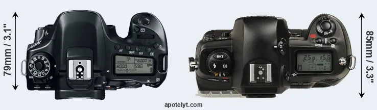 Compare 80D versus D1 top