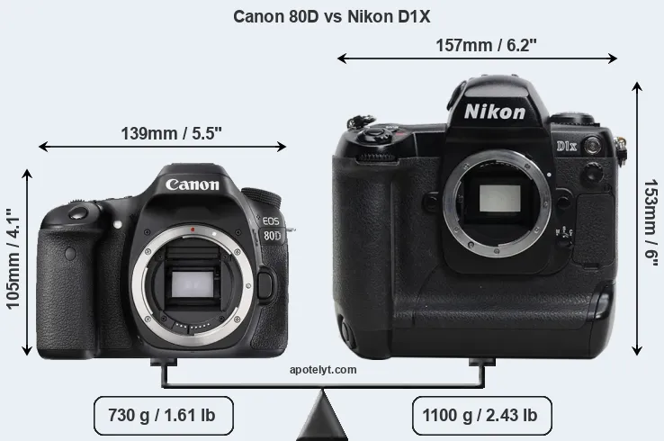 Size Canon 80D vs Nikon D1X