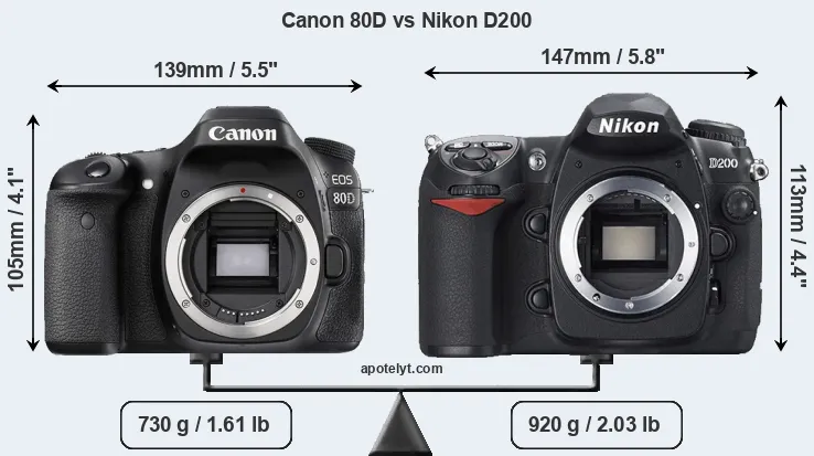Size Canon 80D vs Nikon D200