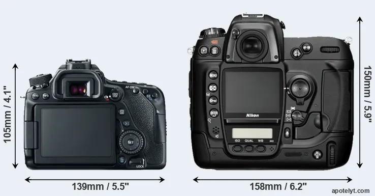 Comparison 80D or D2H rear