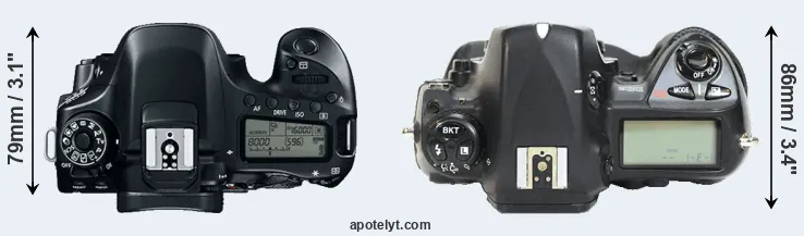 Compare 80D versus D2H top