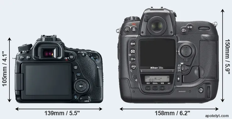 Comparison 80D or D2Xs rear