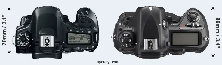 Compare 80D versus D2Xs top