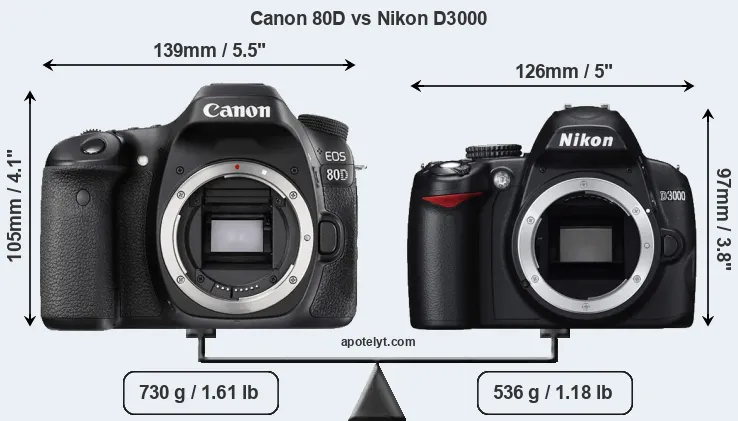 Size Canon 80D vs Nikon D3000