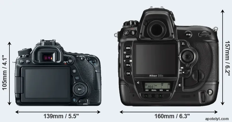 Comparison 80D or D3X rear