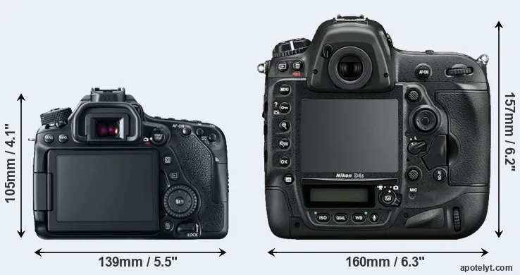 Comparison 80D or D4S rear