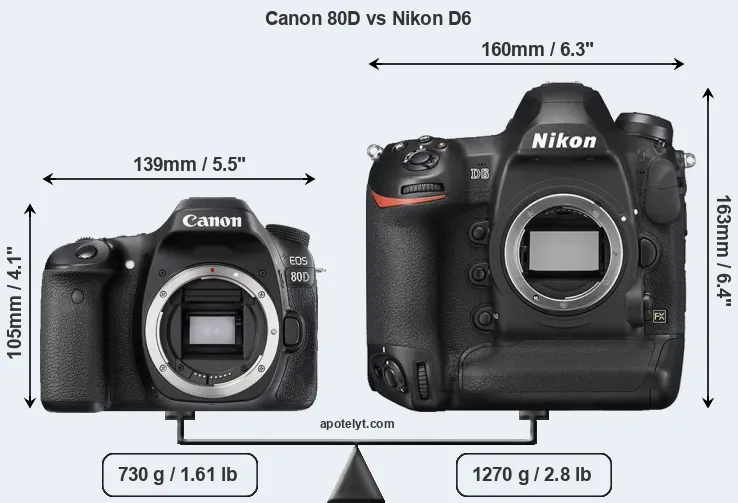Size Canon 80D vs Nikon D6